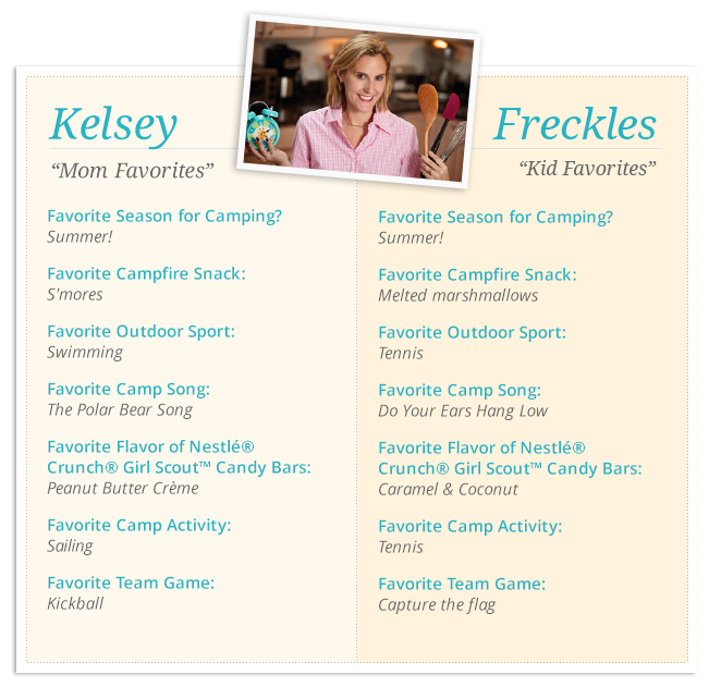 nestle_crunch_2014_momtastic_momsquad_favorites_kelsey_r01