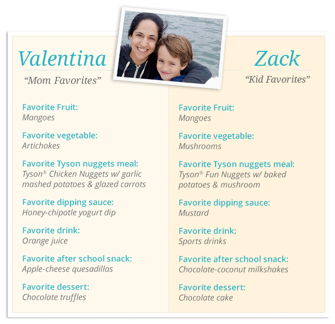 tyson_nuggets_fy14_momtastic_momsquad_favorites_valentina_zack_r01