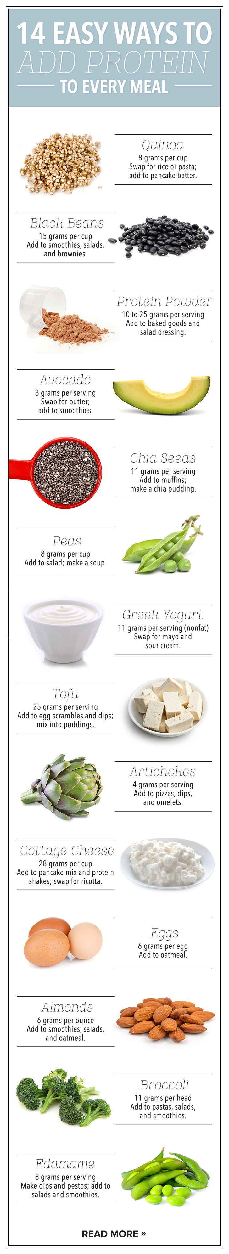 14-ways-to-add-protein-to-your-meal