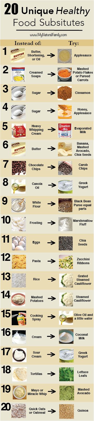 20 Unique Healthy Food Substitutes