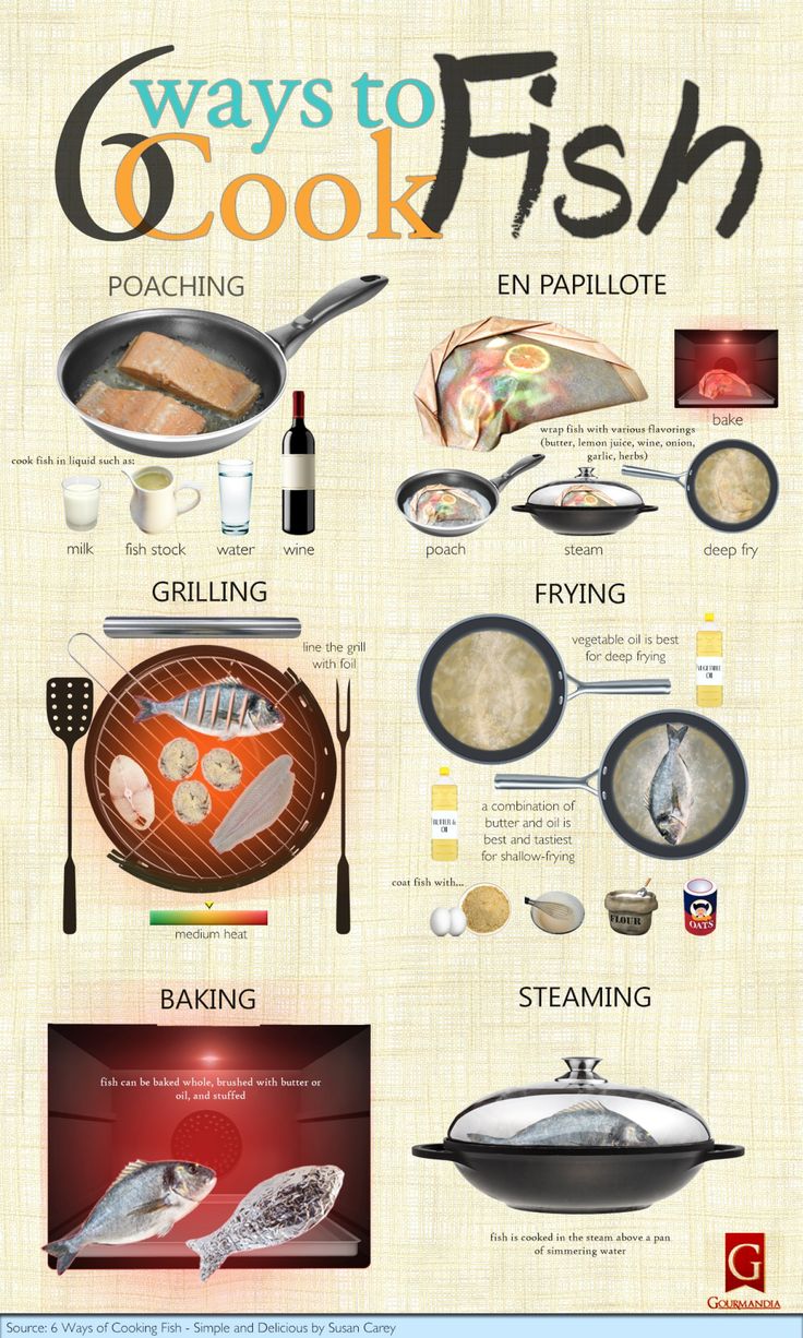 6 Ways to Cook Fish