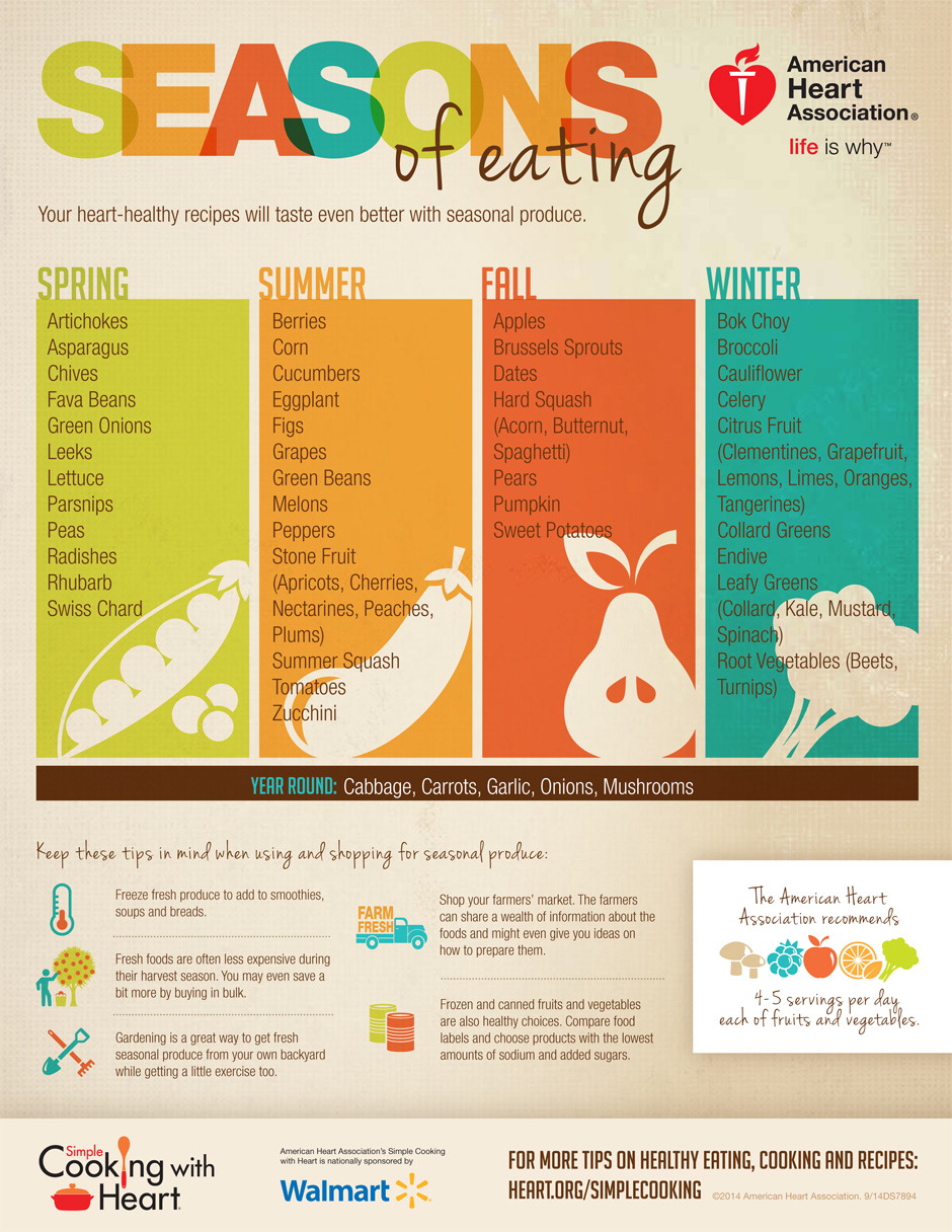 Seasons of eating - when is food ripe