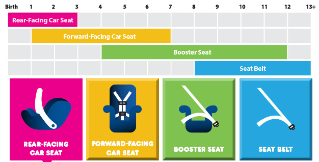 car seat graphic