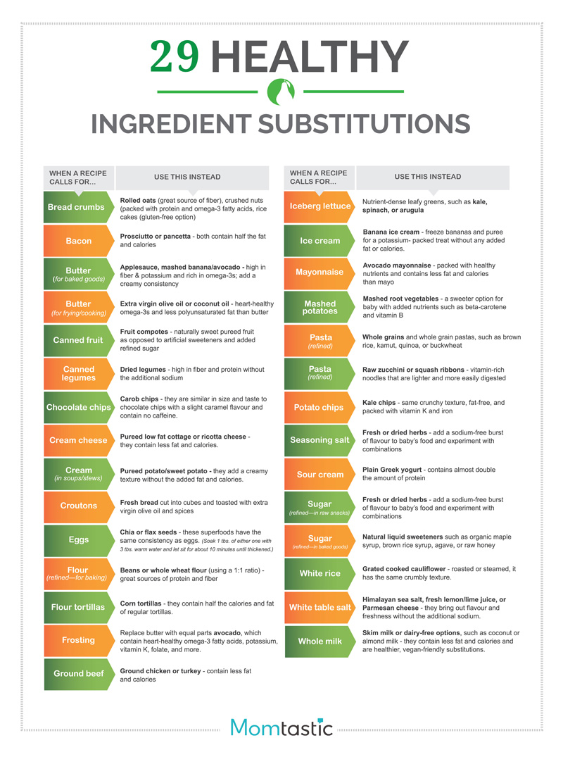 Healthy_Ingredient_Substitutions-01