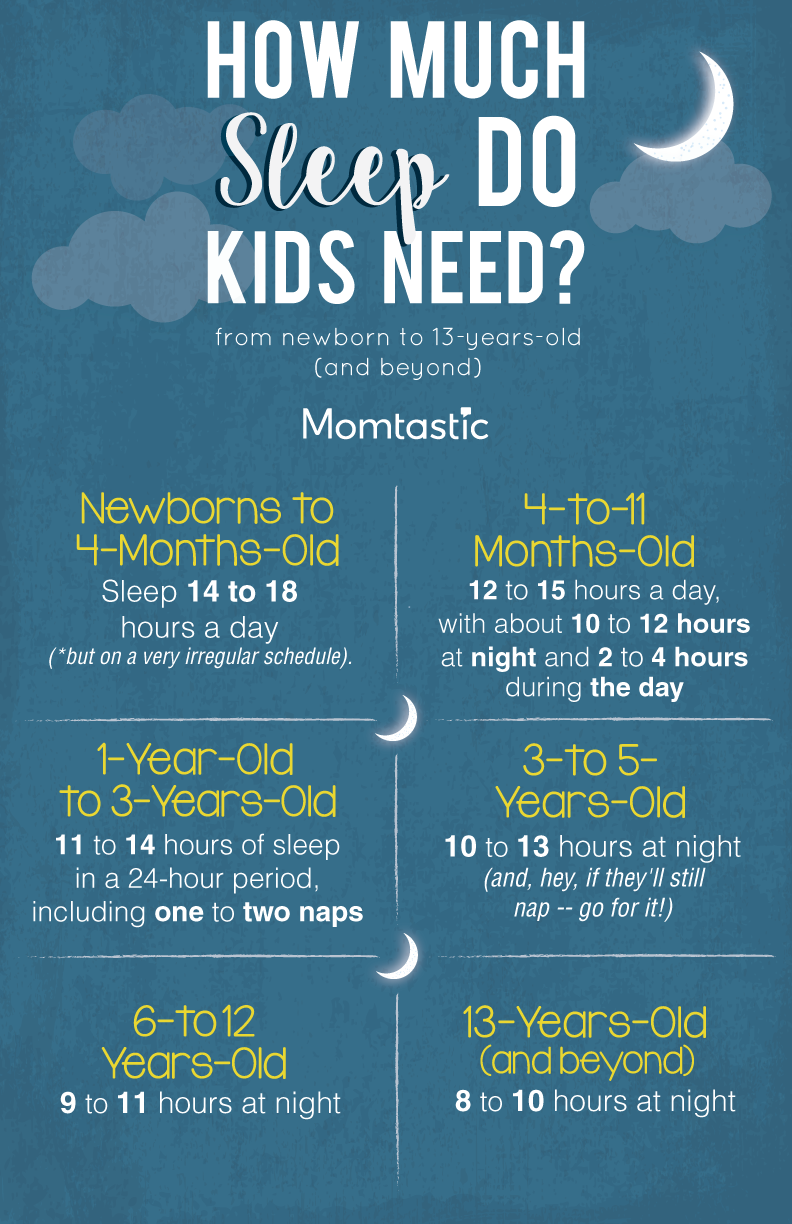 How_much_Sleep_do_kids_need