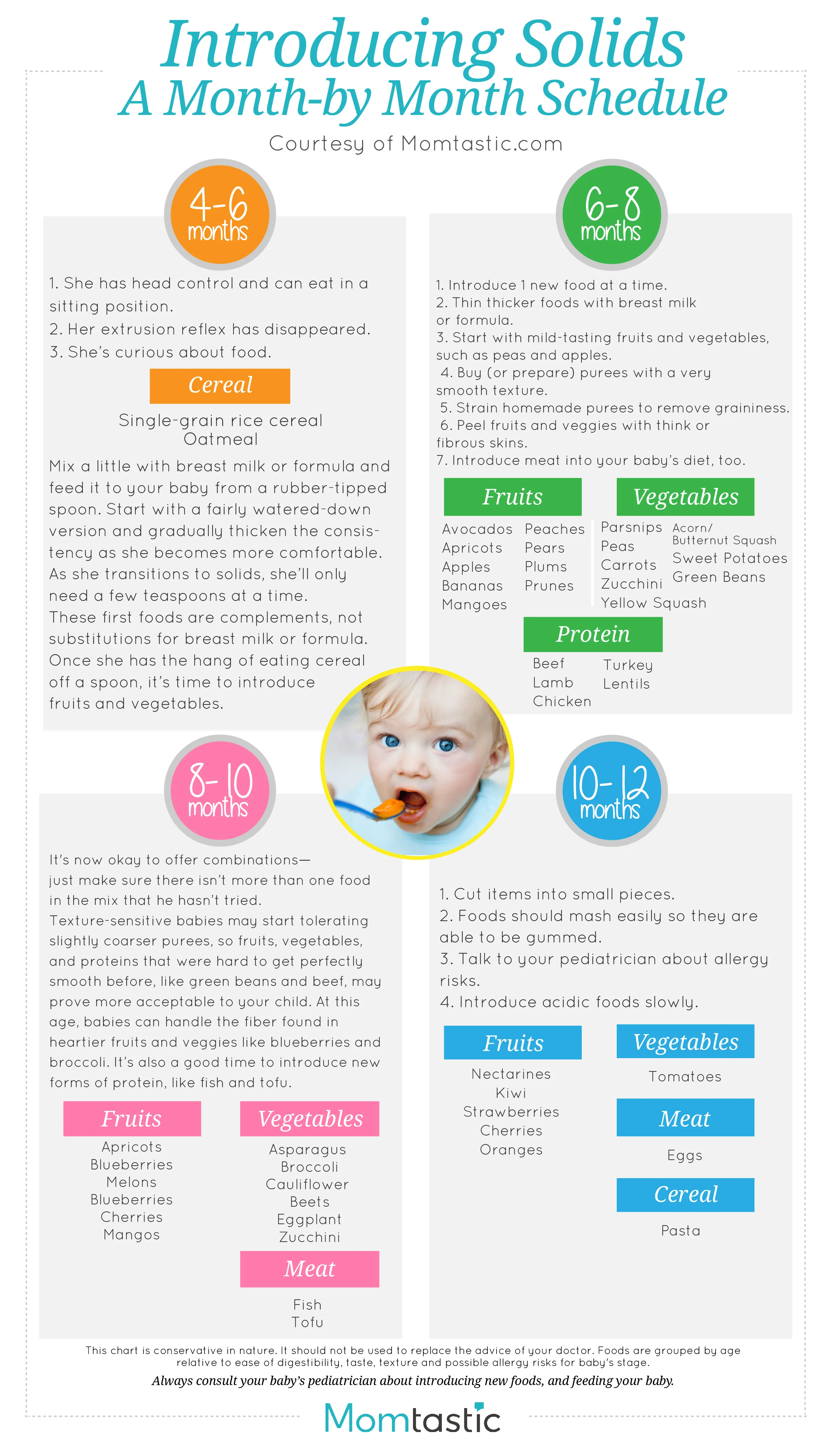 Introducing Solid Food to Baby: Pantry Checklist