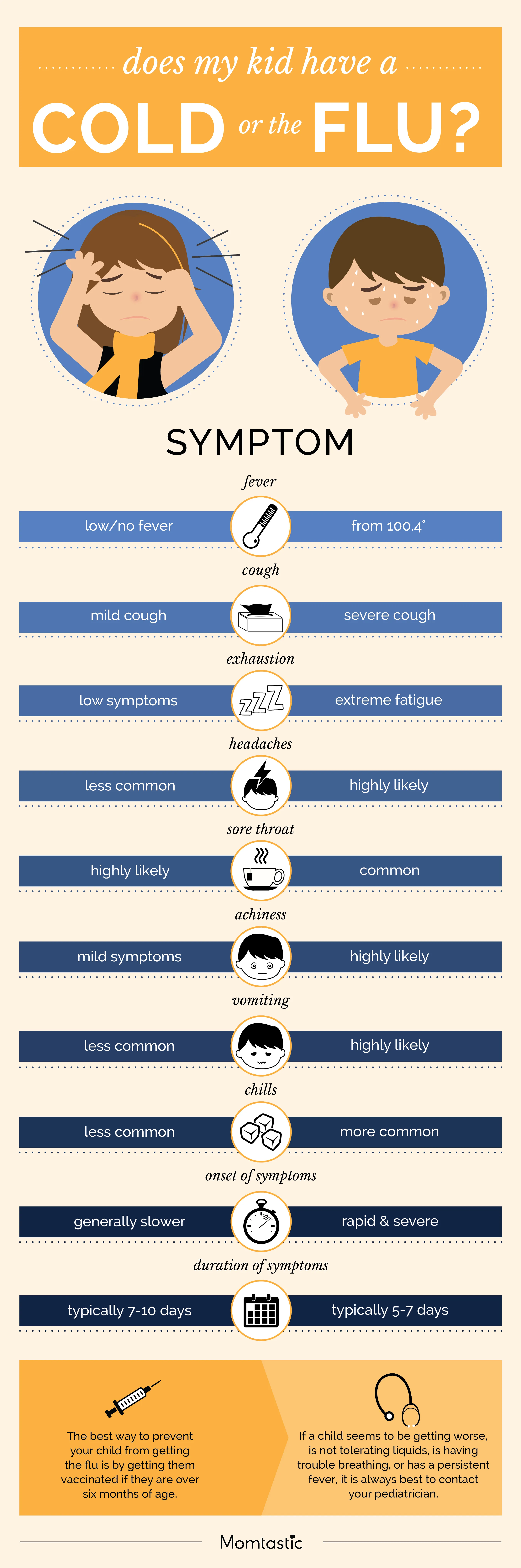 cold-or-flu-infographic
