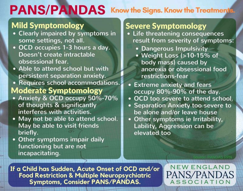 know the signs of Pans/Pandas