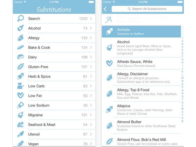 Substitutions