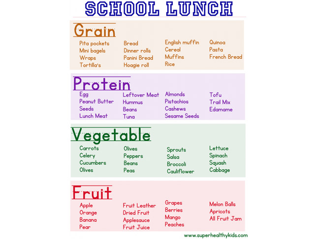 Help your Kids Pack Their Own Lunch