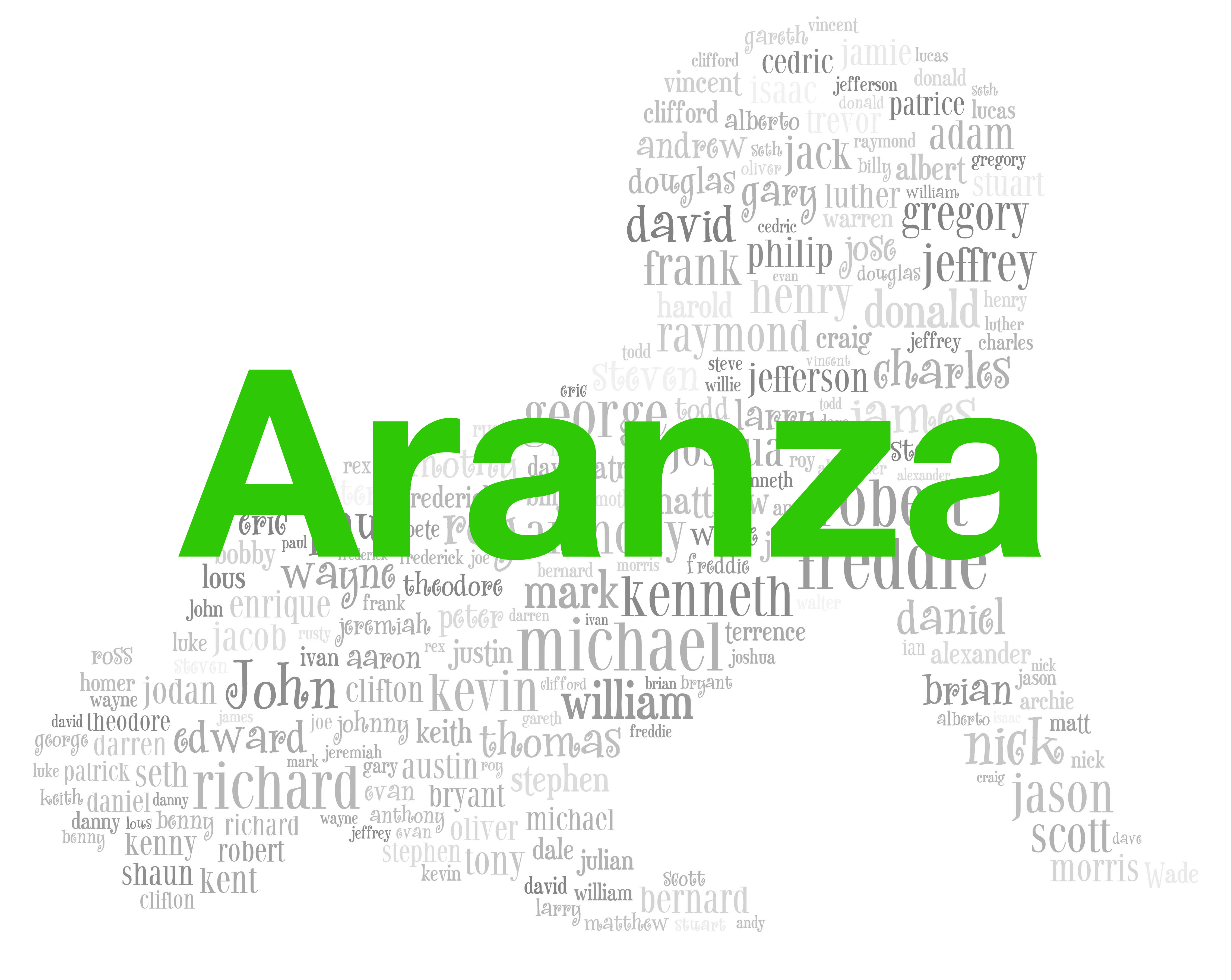 Girls: Aranza